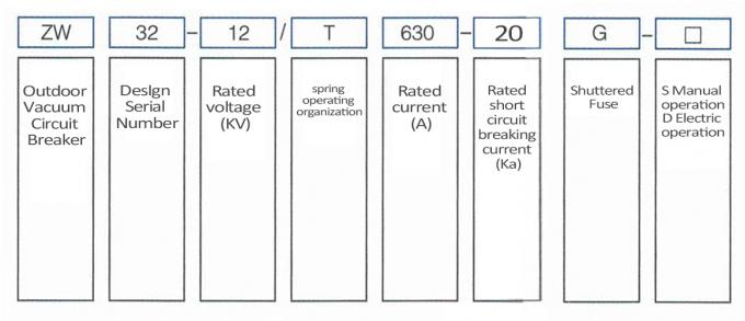 Openlucht de Hoogspannings Anticondensatie van de Distributie12kv Stroomonderbreker 3