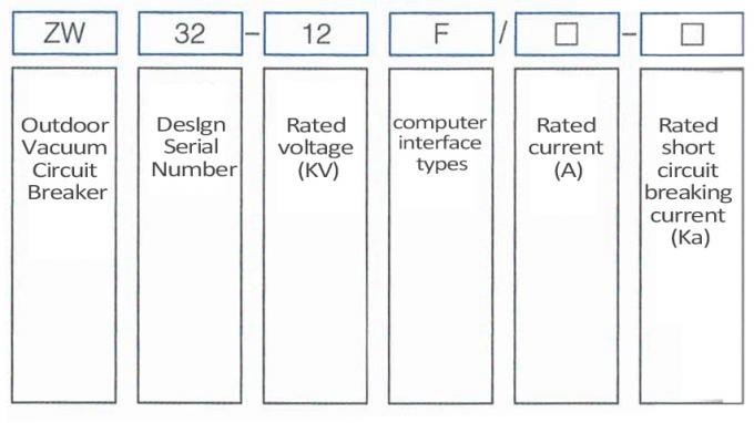 De intelligente Autorecloser-Stroomonderbreker van de Stroomonderbreker12kv Afstandsbediening 2